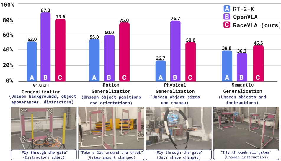 Benchmark Results