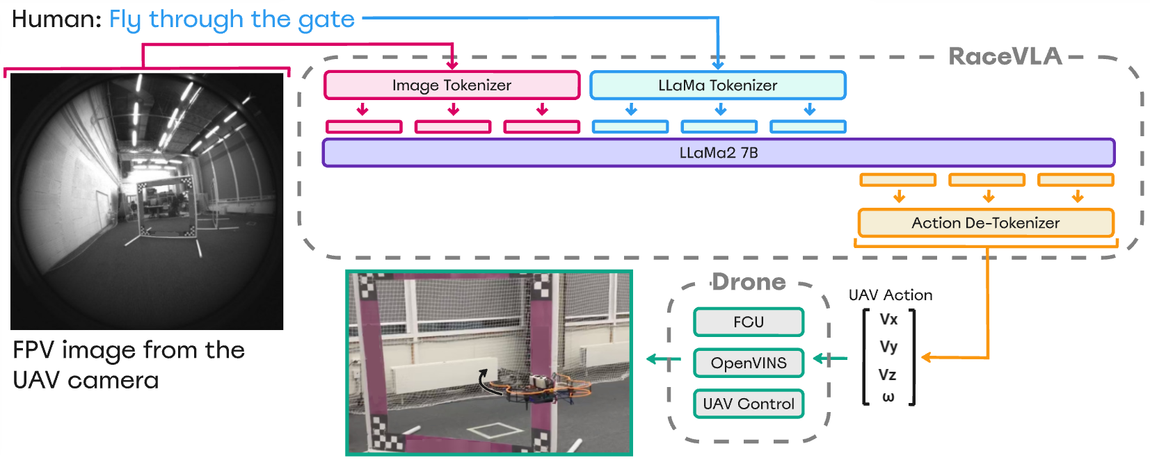 System Architecture